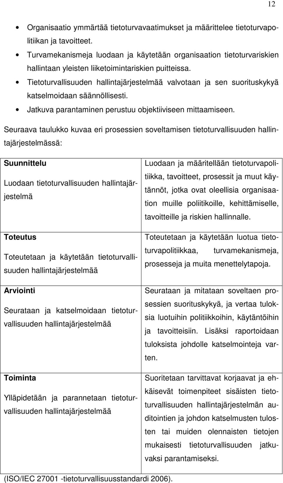 Tietoturvallisuuden hallintajärjestelmää valvotaan ja sen suorituskykyä katselmoidaan säännöllisesti. Jatkuva parantaminen perustuu objektiiviseen mittaamiseen.