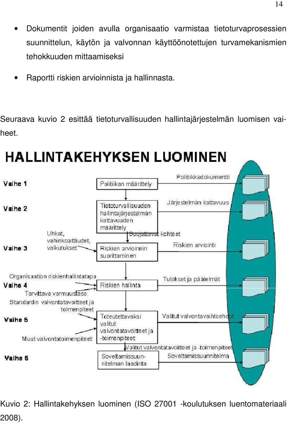 arvioinnista ja hallinnasta.