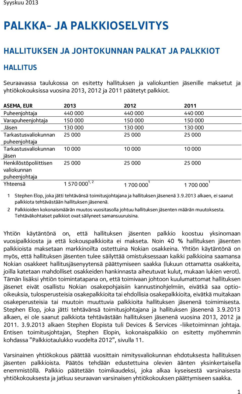 ASEMA, EUR 2013 2012 2011 Puheenjohtaja 440 000 440 000 440 000 Varapuheenjohtaja 150 000 150 000 150 000 Jäsen 130 000 130 000 130 000 Tarkastusvaliokunnan 25 000 25 000 25 000 puheenjohtaja