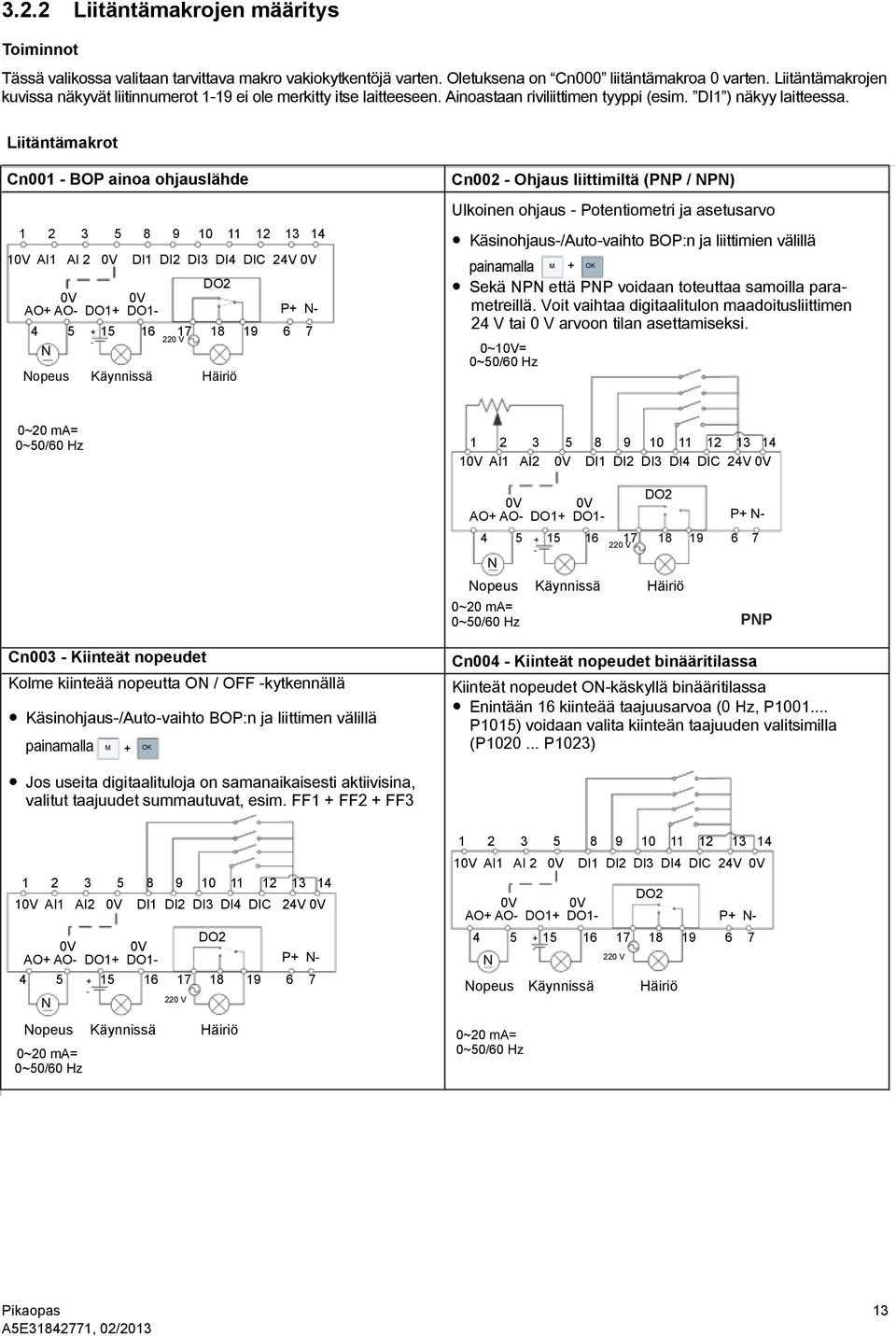 Liitäntämakrot Cn001 BOP ainoa ohjauslähde 1 2 3 5 8 9 10 11 12 13 14 10V AI1 AI 2 0V DI1 DI2 DI3 DI4 DIC 24V 0V DO2 0V 0V AO+ AO DO1+ DO1 P+ N 4 5 15 16 17 18 19 6 7 N + 220 V Nopeus Käynnissä