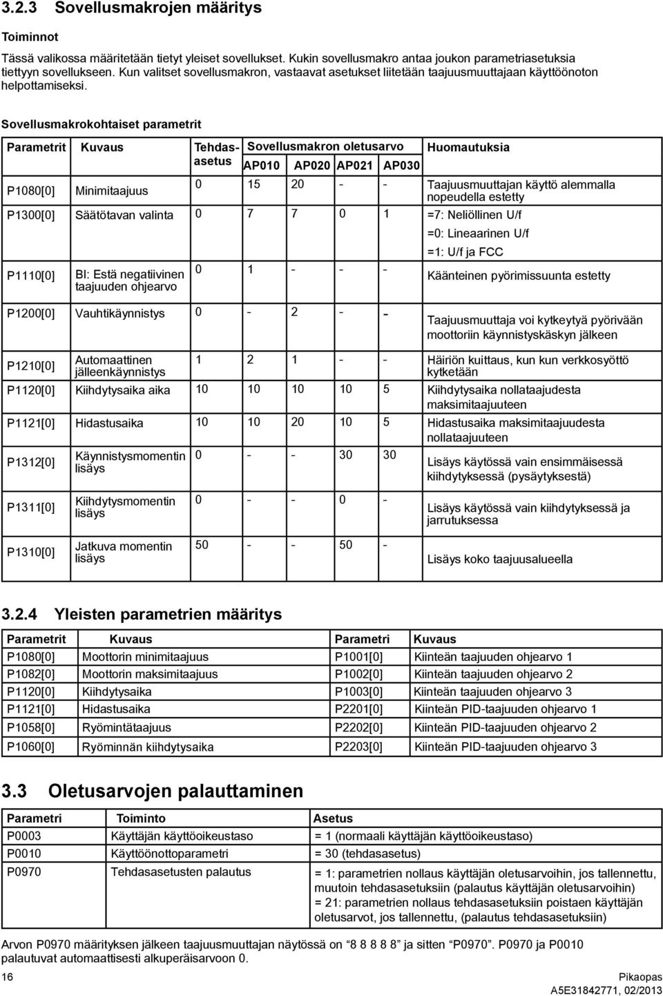 Sovellusmakrokohtaiset parametrit Parametrit Kuvaus Tehdasasetus Sovellusmakron oletusarvo Huomautuksia AP010 AP020 AP021 AP030 0 15 20 P1080[0] Minimitaajuus Taajuusmuuttajan käyttö alemmalla