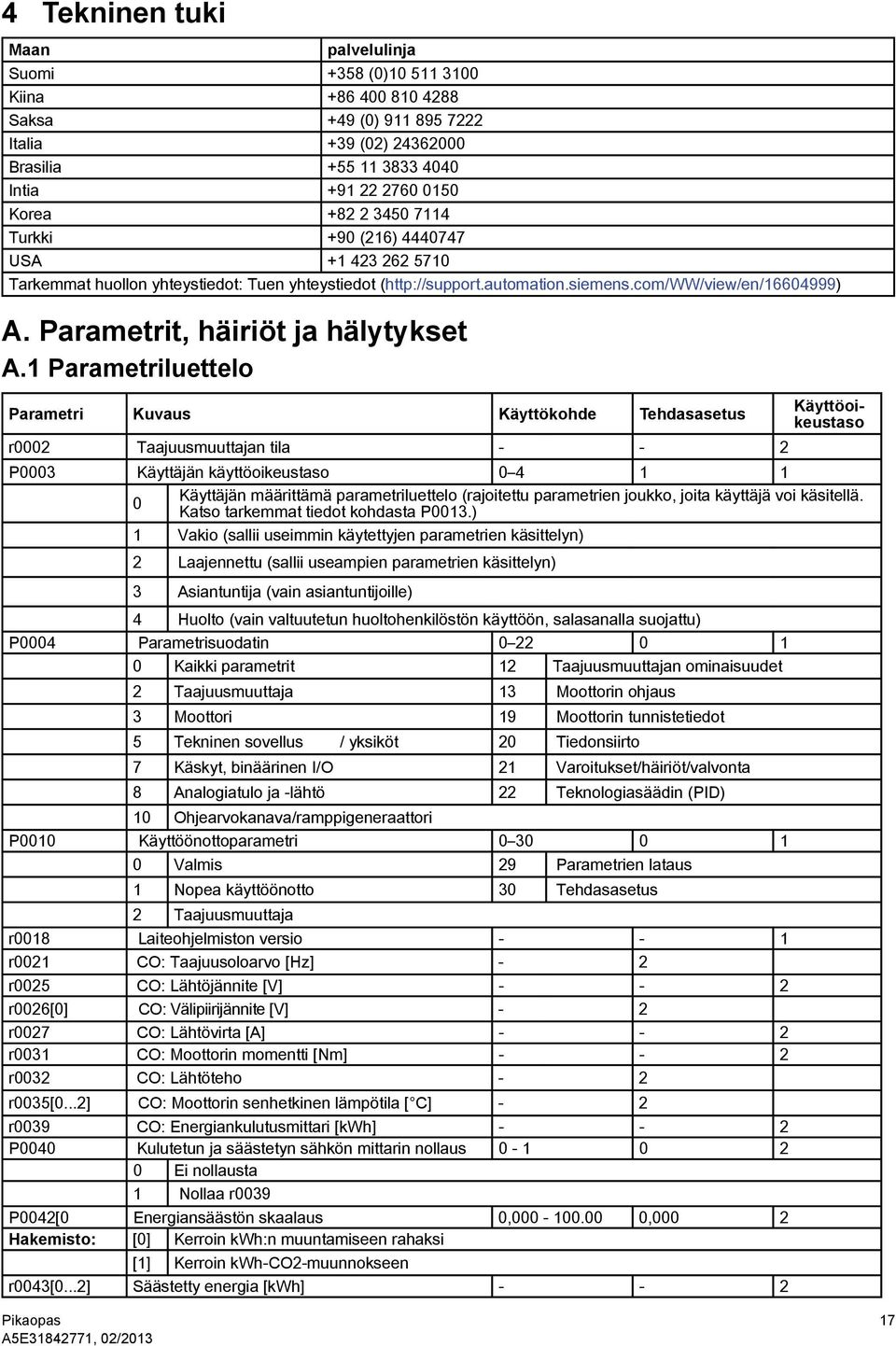 Parametrit, häiriöt ja hälytykset A.