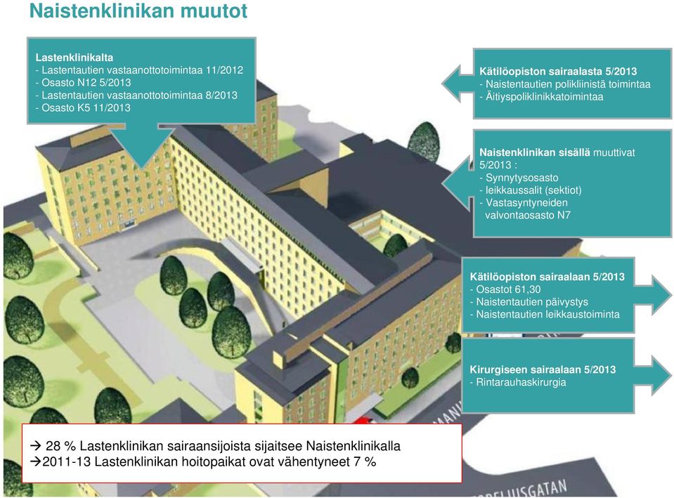 leikkaussalit (sektiot) - Vastasyntyneiden valvontaosasto N7 Kätilöopiston sairaalaan 5/2013 - Osastot 61,30 - Naistentautien päivystys - Naistentautien