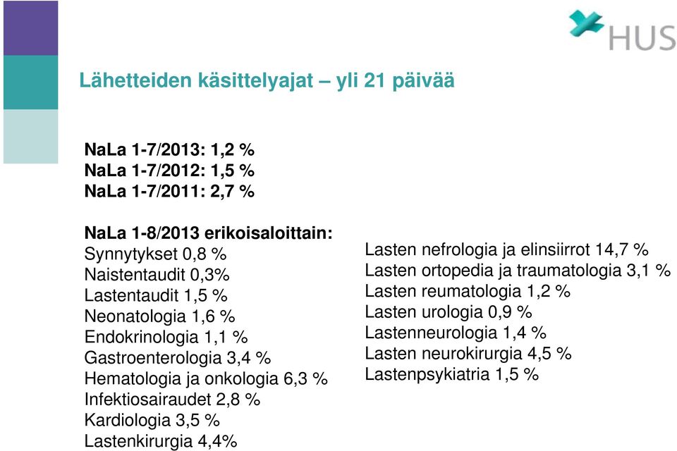 onkologia 6,3 % Infektiosairaudet 2,8 % Kardiologia 3,5 % Lastenkirurgia 4,4% Lasten nefrologia ja elinsiirrot 14,7 % Lasten ortopedia