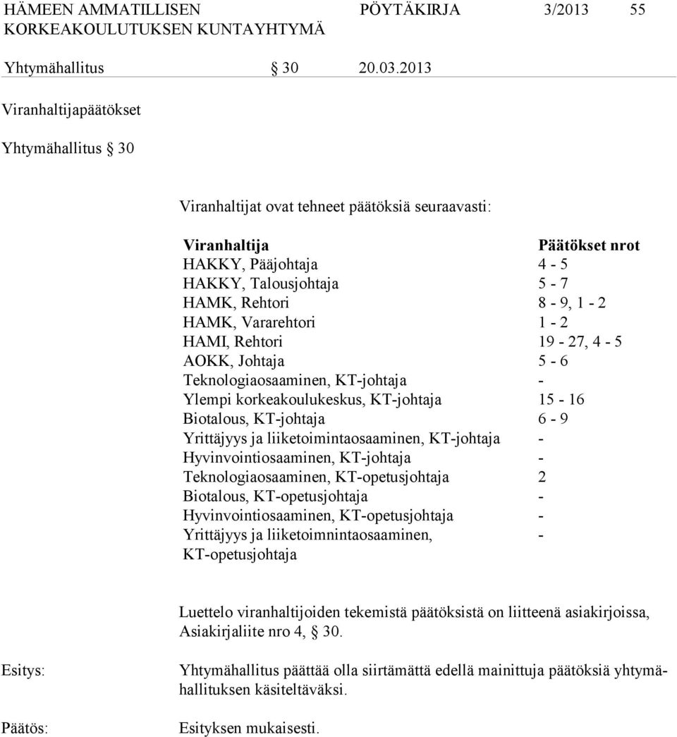 Vararehtori 1-2 HAMI, Rehtori 19-27, 4-5 AOKK, Johtaja 5-6 Teknologiaosaaminen, KT-johtaja Ylempi korkeakoulukeskus, KT-johtaja - 15-16 Biotalous, KT-johtaja Yrittäjyys ja liiketoimintaosaaminen,