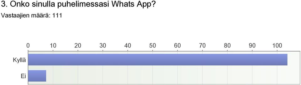 Vastaajien määrä: 111