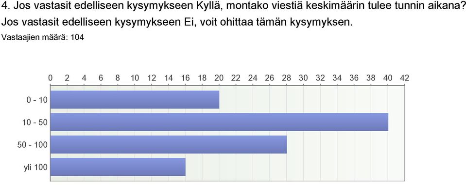 Jos vastasit edelliseen kysymykseen, voit ohittaa tämän kysymyksen.