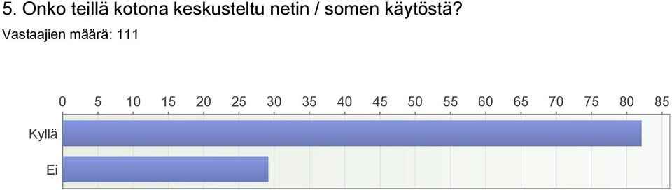 Vastaajien määrä: 111 Kyllä 0 5