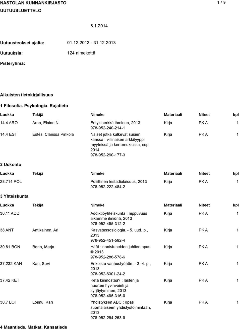 204 978-952-260-77-3 2 Uskonto 28.74 POL Poliittinen lestadiolaisuus, 203 978-952-222-484-2 3 Yhteiskunta 30.
