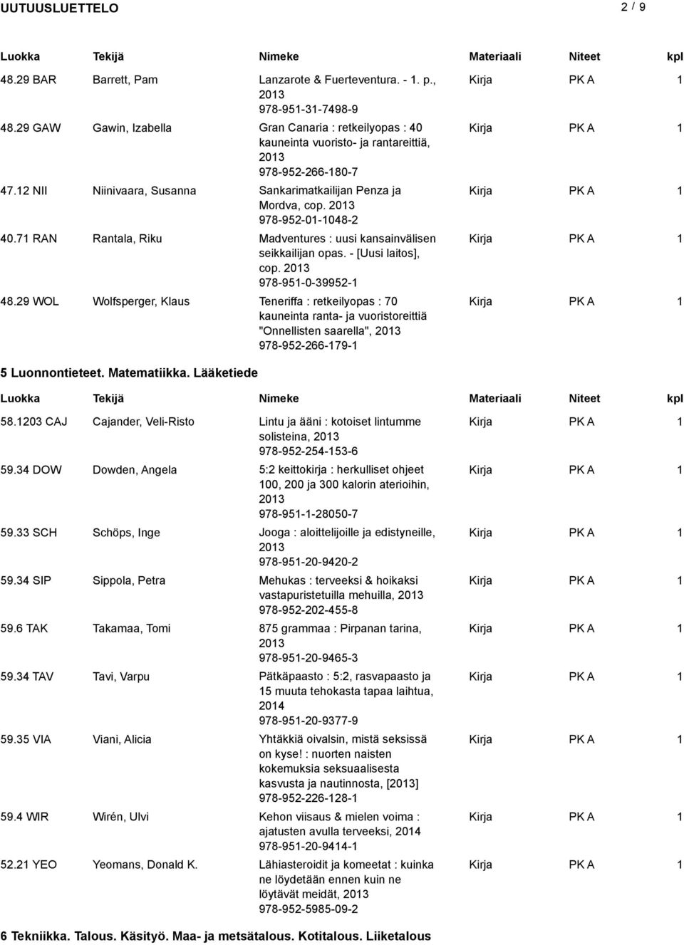 203 978-952-0-048-2 40.7 RAN Rantala, Riku Madventures : uusi kansainvälisen seikkailijan opas. - [Uusi laitos], cop. 203 978-95-0-39952- 48.