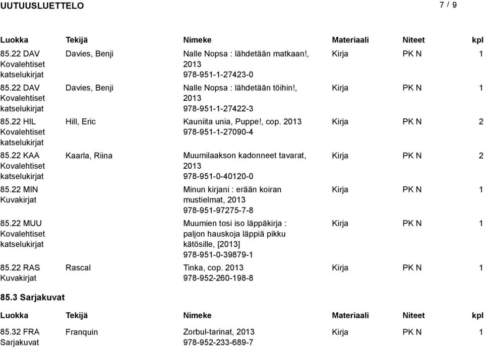 203 2 978-95--27090-4 Kaarla, Riina Muumilaakson kadonneet tavarat, 2 203 978-95-0-4020-0 Minun kirjani : erään koiran mustielmat, 203 978-95-97275-7-8 Muumien