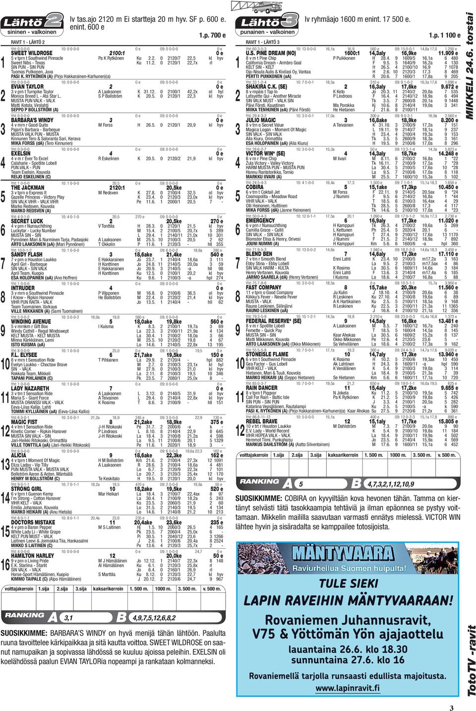 RYTKÖNEN (A) (Pirjo Hakkarainen-Karhunen)(a) Yht: 0 0-0-0 : 0 0-0-0 0 e 0: 0 0-0-0 EVIAN TAYLOR 0 e v prn t Turnpike Taylor A Laaksonen K.. 0 0/,x ol hyl Monica Breed L - Ata Star L.