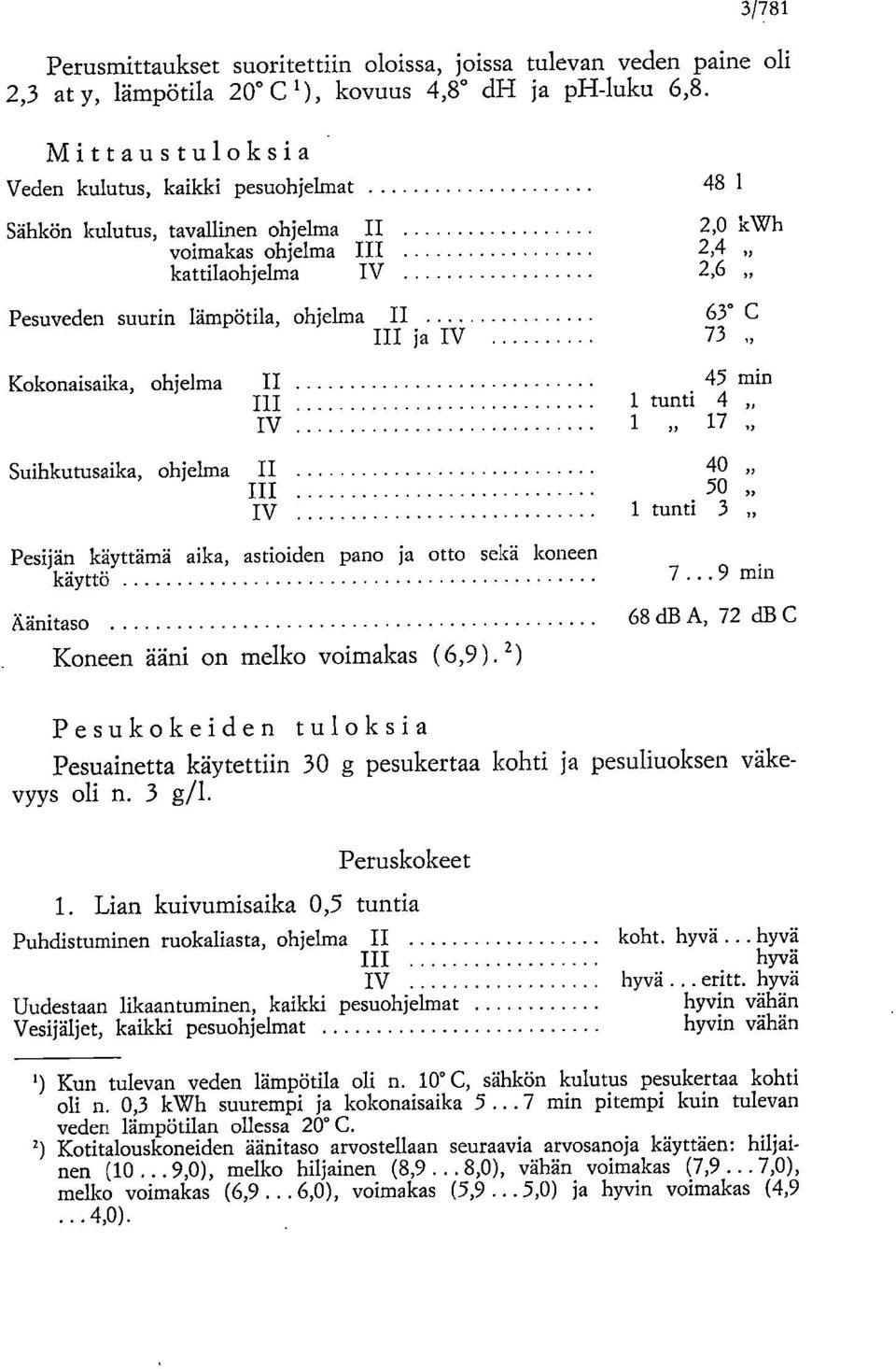 73 Kokonaisaika, ohjelma II 45 min IlI 1 tunti 4 IV 1 17 Suihkutusaika, ohjelma II 40 III 50 IV 1 tunti 3 Pesijän käyttämä aika, astioiden pano ja otto sekä koneen käyttö Äänitaso Koneen ääni on