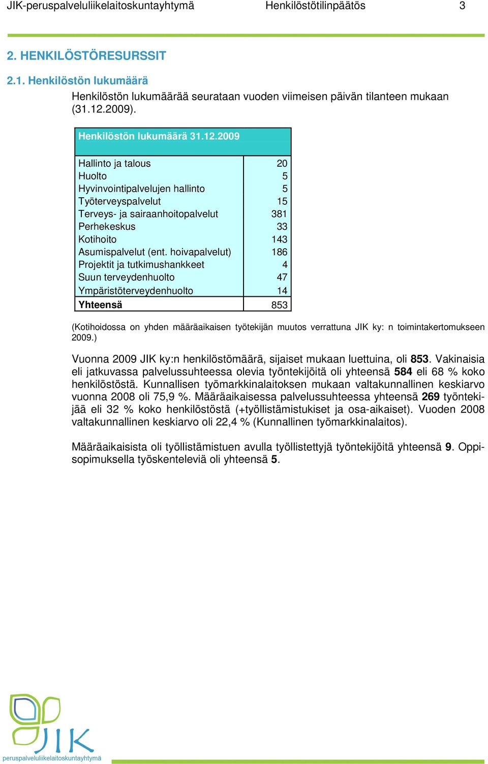 2009 Hallinto ja talous 20 Huolto 5 Hyvinvointipalvelujen hallinto 5 Työterveyspalvelut 15 Terveys- ja sairaanhoitopalvelut 381 Perhekeskus 33 Kotihoito 143 Asumispalvelut (ent.