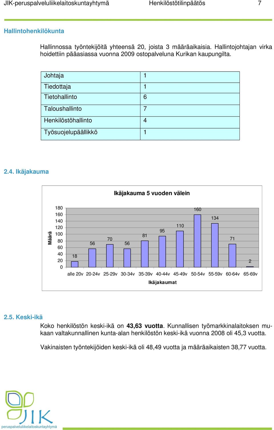 Työsuojelupäällikkö 1 2.4.