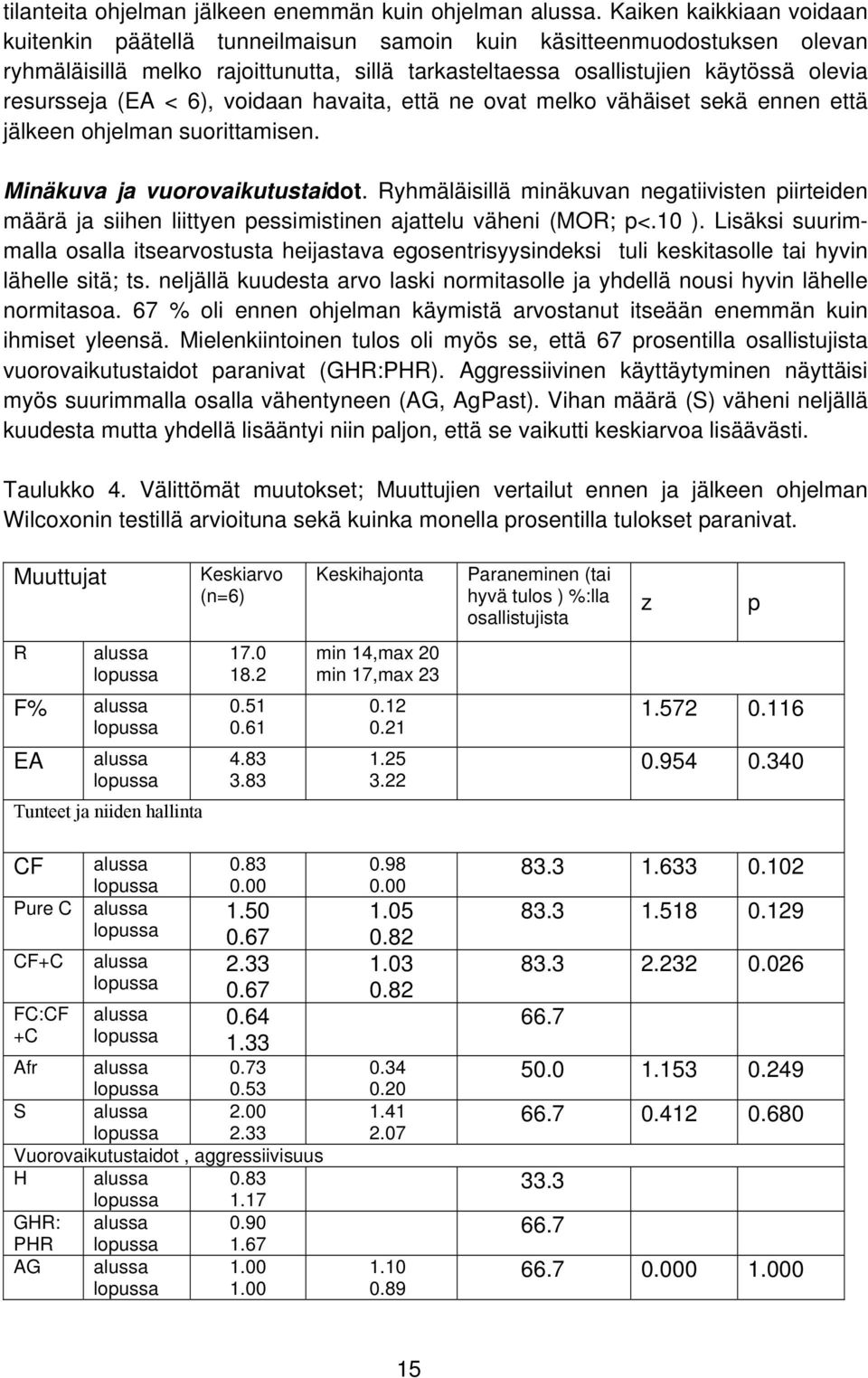 (EA < 6), voidaan havaita, että ne ovat melko vähäiset sekä ennen että jälkeen ohjelman suorittamisen. Minäkuva ja vuorovaikutustaidot.