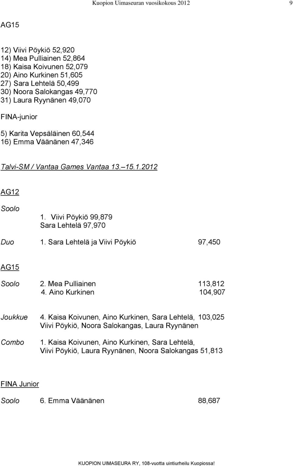 Sara Lehtelä ja Viivi Pöykiö 97,450 AG15 Soolo 2. Mea Pulliainen 113,812 4. Aino Kurkinen 104,907 Joukkue 4.