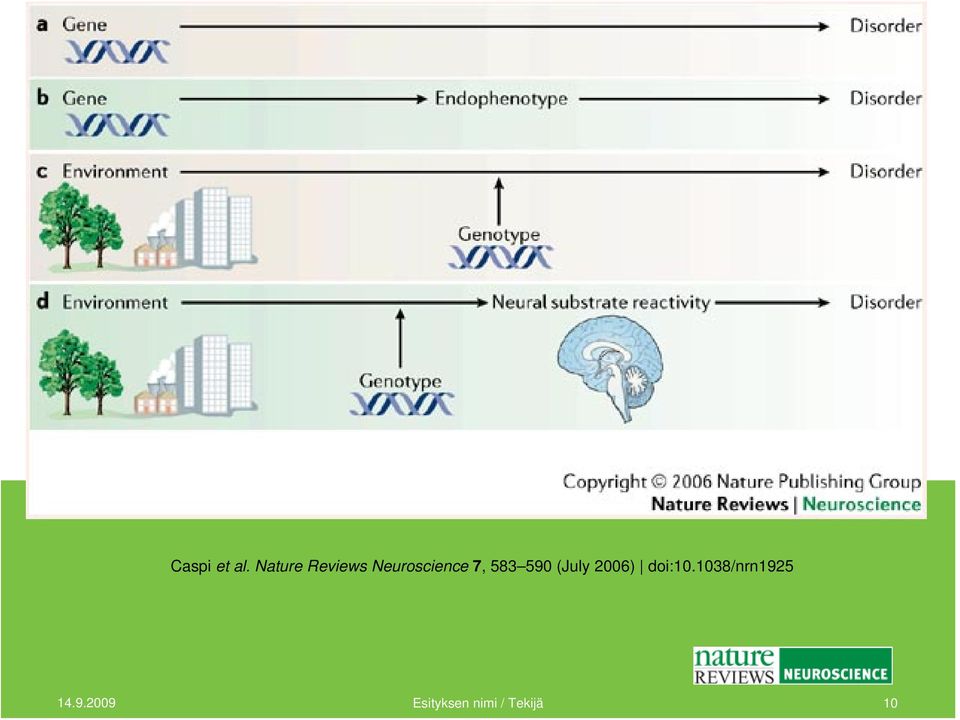 7, 583 590 (July 2006) doi:10.