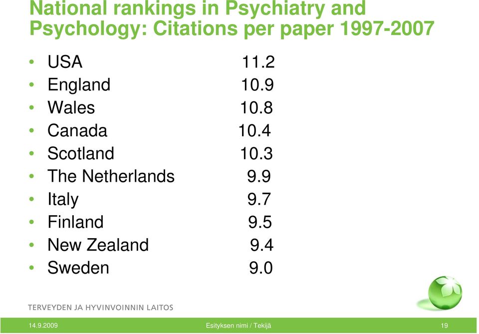 8 Canada 10.4 Scotland 10.3 The Netherlands 9.9 Italy 9.