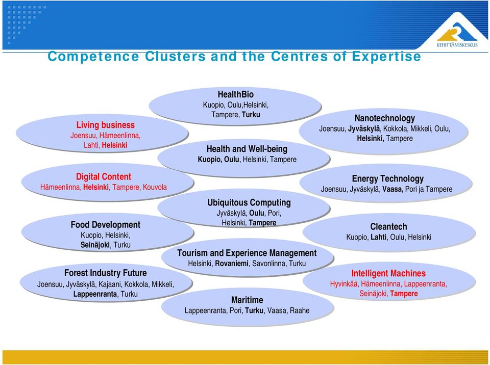 Industry Future Joensuu, Jyväskylä, Kajaani, Kokkola, Mikkeli, Lappeenranta, Turku Ubiquitous Computing Jyväskylä,Oulu, Pori, Helsinki, Tampere Tourism and Experience Management Helsinki, Rovaniemi,