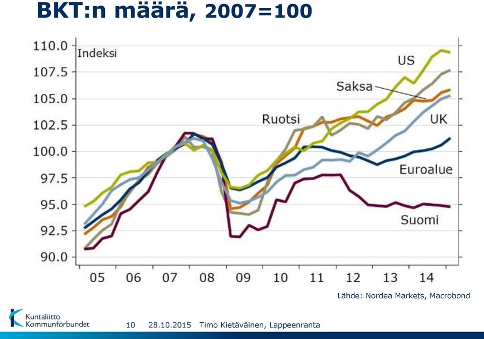 Macrobond 10 