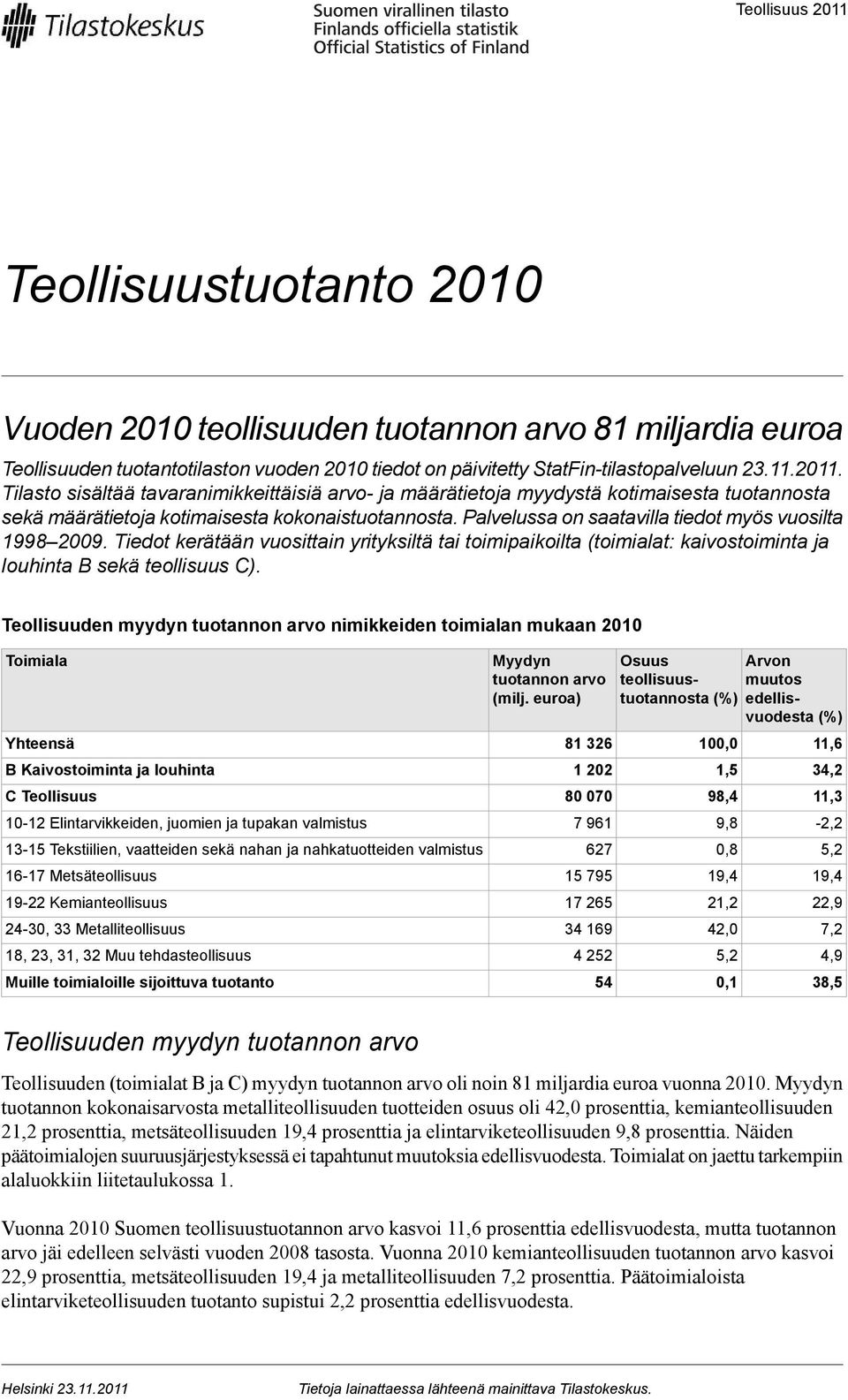 Teollisuuden myydyn tuotannon arvo nimikkeiden toimialan mukaan 2010 Toimiala Yhteensä B Kaivostoiminta ja louhinta C Teollisuus 10-12 Elintarvikkeiden, juomien ja tupakan valmistus 13-15