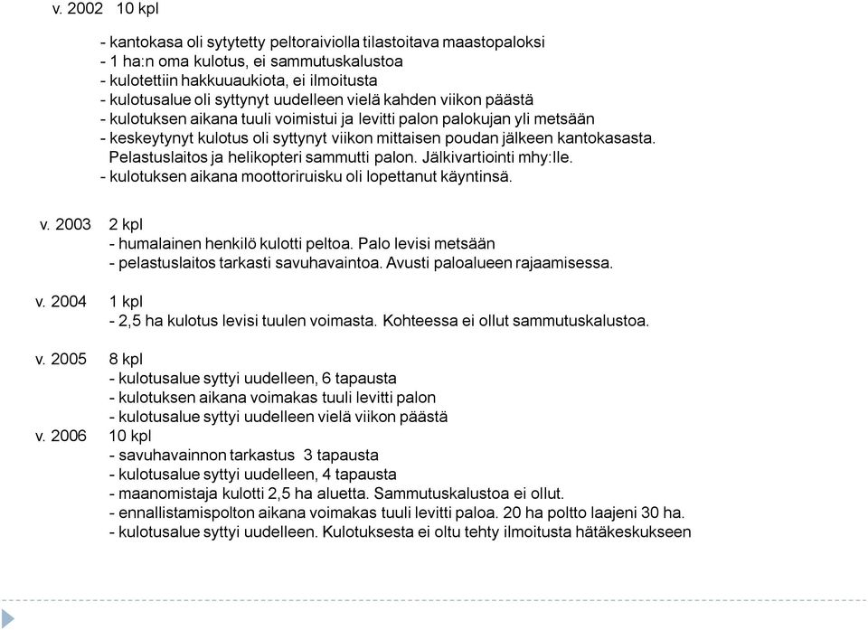 Pelastuslaitos ja helikopteri sammutti palon. Jälkivartiointi mhy:lle. - kulotuksen aikana moottoriruisku oli lopettanut käyntinsä. v. 2003 2 kpl - humalainen henkilö kulotti peltoa.