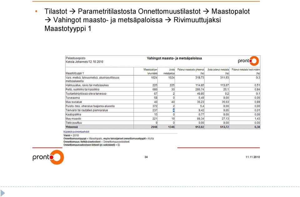 Vahingot maasto- ja metsäpaloissa