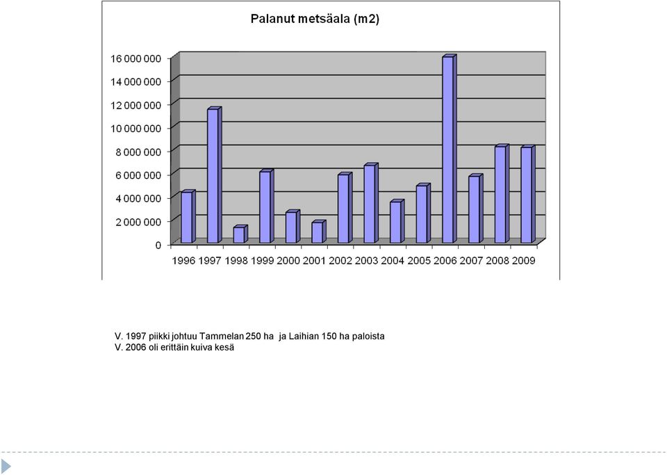 Laihian 150 ha paloista