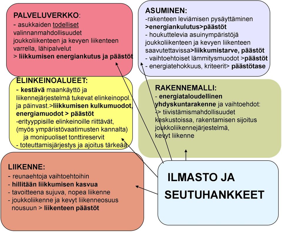 >liikkumisen kulkumuodot, energiamuodot > päästöt -erityyppisille elinkeinoille riittävät, (myös ympäristövaatimusten kannalta) ja monipuoliset tonttireservit - toteuttamisjärjestys ja ajoitus