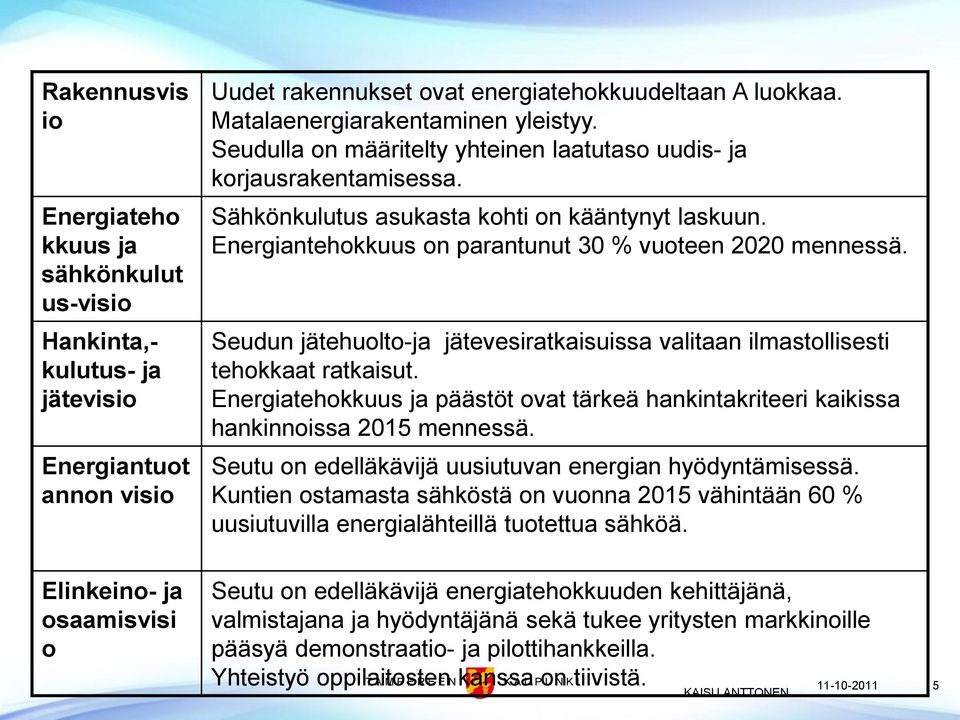 Energiantehokkuus on parantunut 30 % vuoteen 2020 mennessä. Seudun jätehuolto-ja jätevesiratkaisuissa valitaan ilmastollisesti tehokkaat ratkaisut.