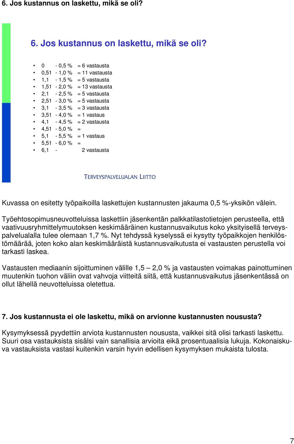 4,1-4,5 % = 2 vastausta 4,51-5,0 % = 5,1-5,5 % = 1 vastaus 5,51-6,0 % = 6,1-2 vastausta Kuvassa on esitetty työpaikoilla laskettujen kustannusten jakauma 0,5 %-yksikön välein.