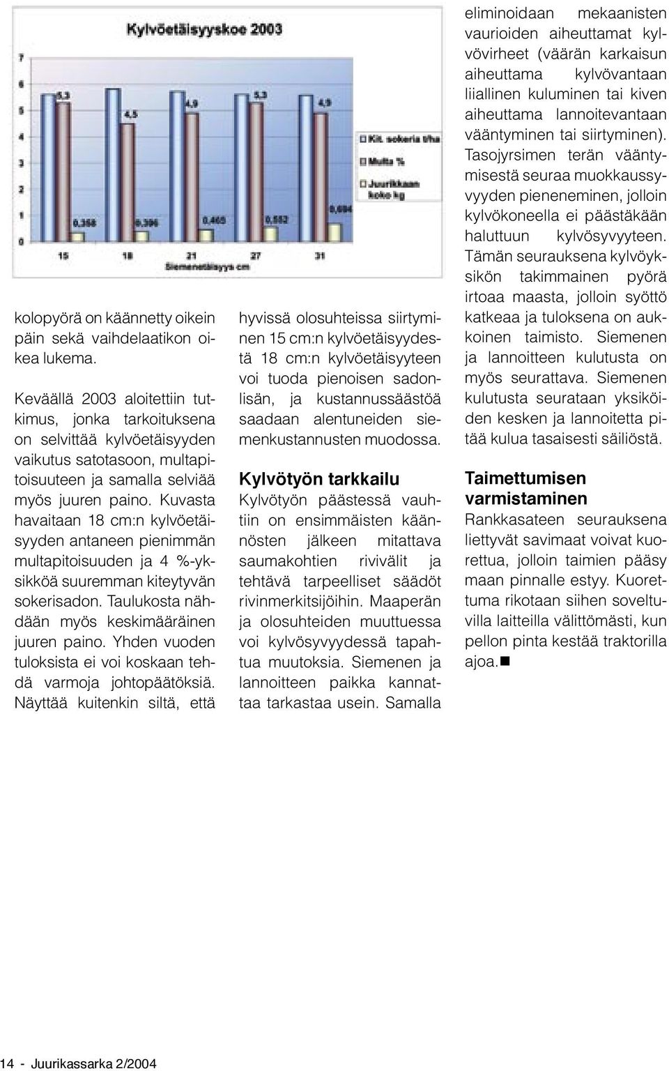 Kuvasta havaitaan 18 cm:n kylvöetäisyyden antaneen pienimmän multapitoisuuden ja 4 %-yksikköä suuremman kiteytyvän sokerisadon. Taulukosta nähdään myös keskimääräinen juuren paino.