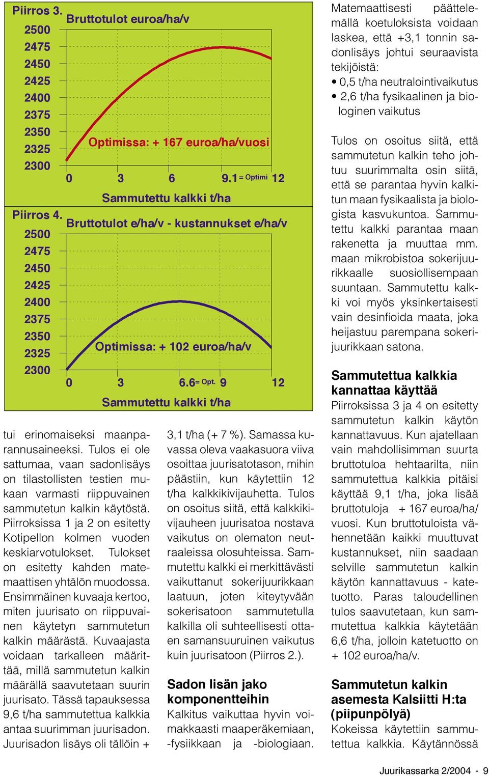 Tulos ei ole sattumaa, vaan sadonlisäys on tilastollisten testien mukaan varmasti riippuvainen sammutetun kalkin käytöstä. Piirroksissa 1 ja 2 on esitetty Kotipellon kolmen vuoden keskiarvotulokset.