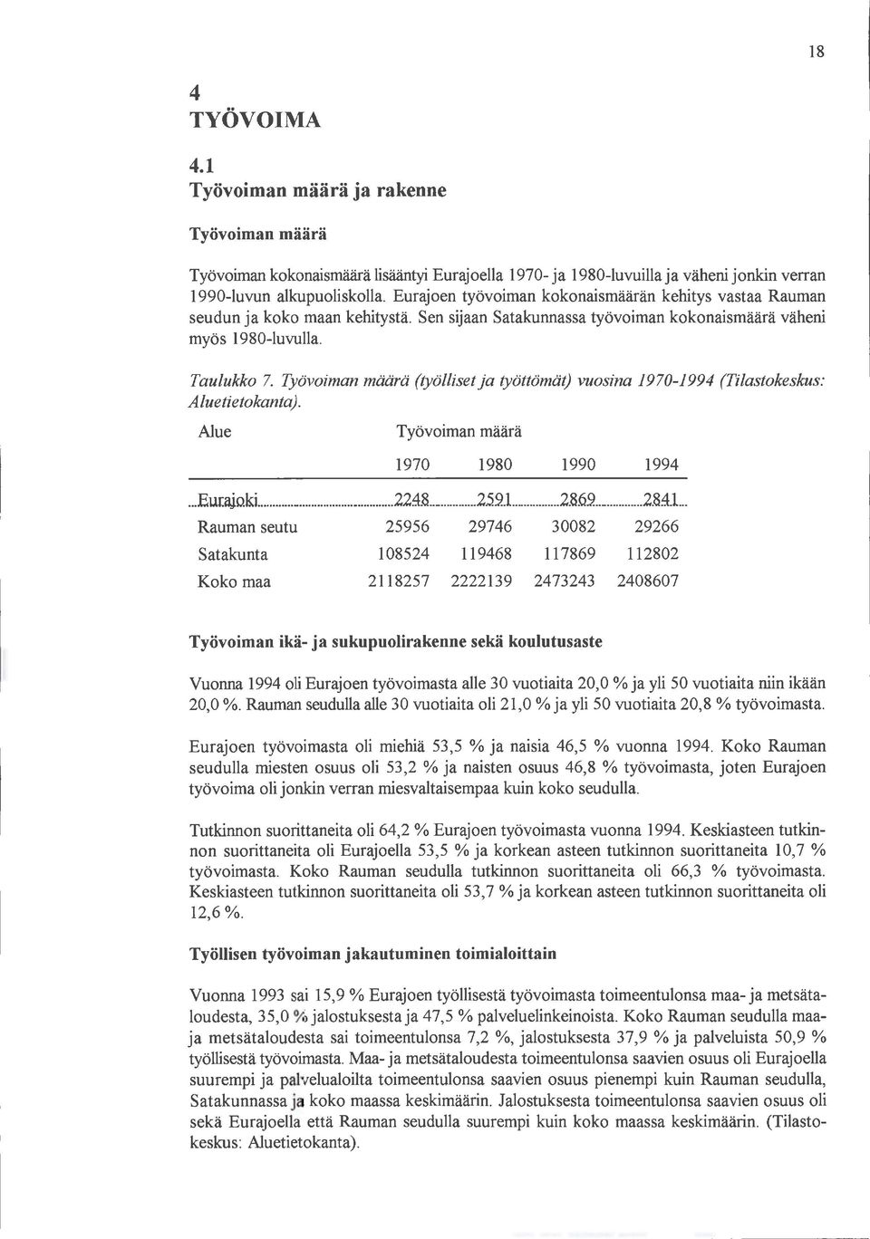 Työvoiman määrä (työlliset ja työttömät) vuosina 19