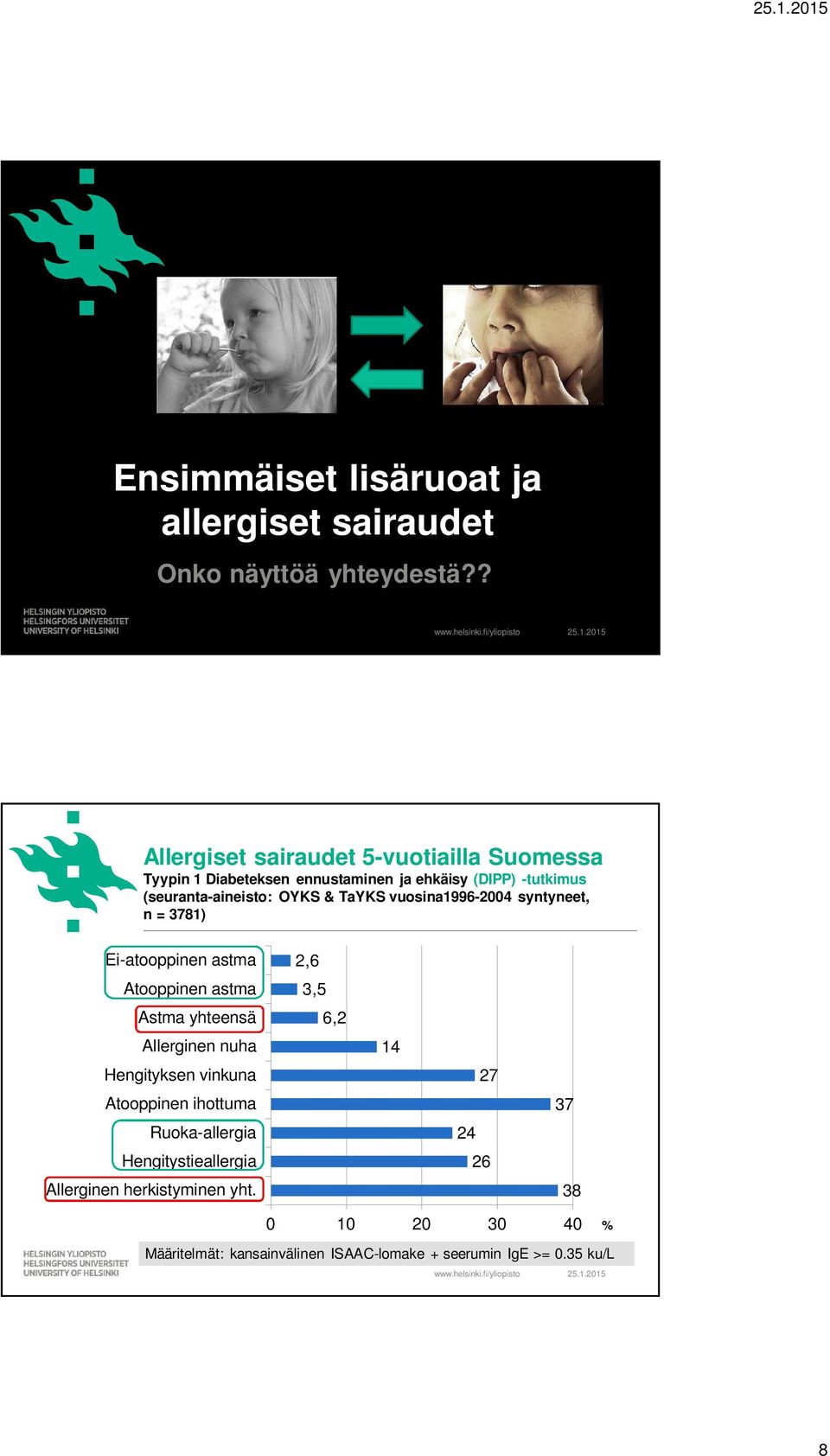 TaYKS vuosina1996-2004 syntyneet, n = 3781) Ei-atooppinen astma Atooppinen astma Astma yhteensä Allerginen nuha Hengityksen vinkuna