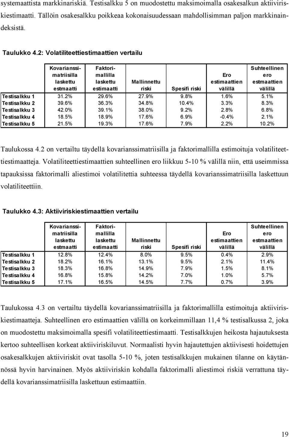 Kovarianssiatriisilla laskettu estaatti Faktoriallilla laskettu estiaatti Mallinnettu riski Sesifi riski Ero estiaattien välillä Suhteellinen ero estaattien välillä Testisalkku 1 31.% 9.6% 7.9% 9.
