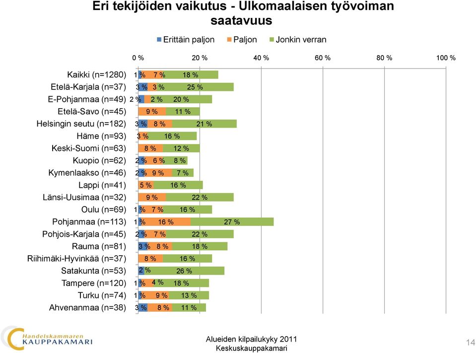 % 40 % 60 % 80 % 100 % 1 % 2 % 2 %