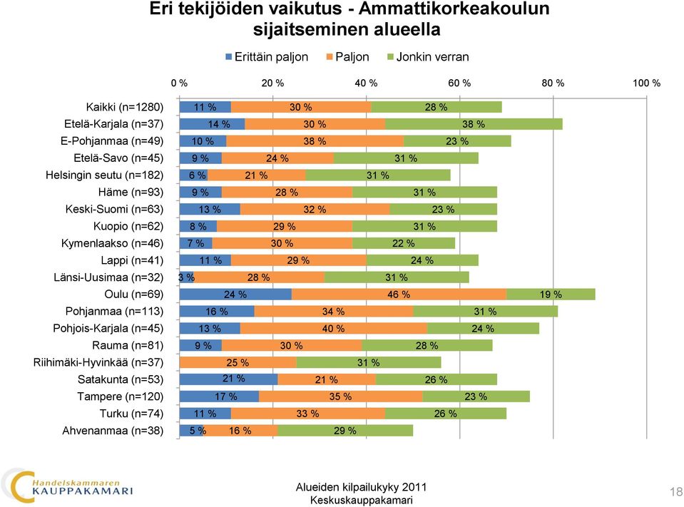 sijaitseminen alueella 0 % 40