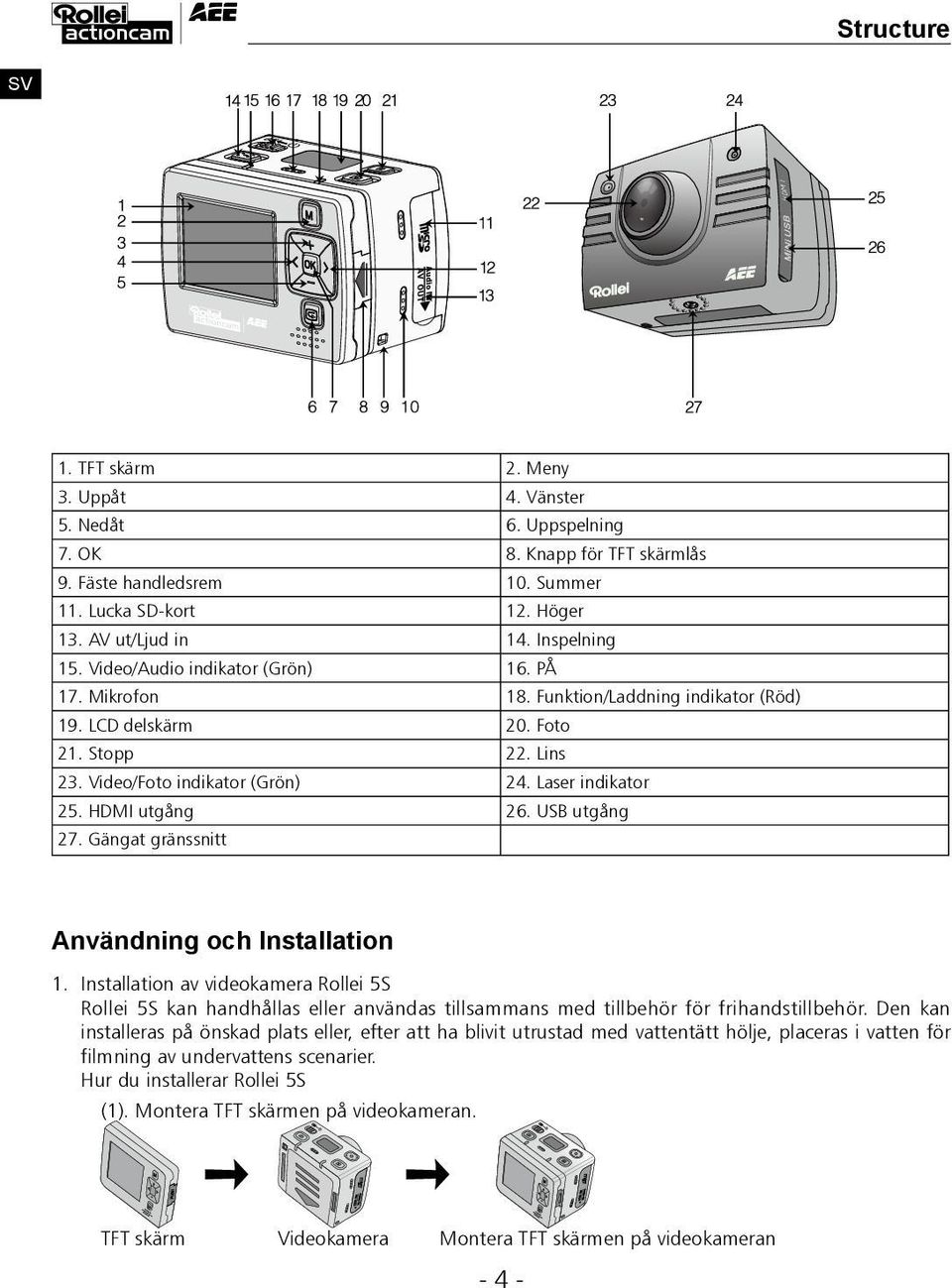 Laser indikator 25. HDMI utgång 26. USB utgång 27. Gängat gränssnitt Användning och Installation 1.