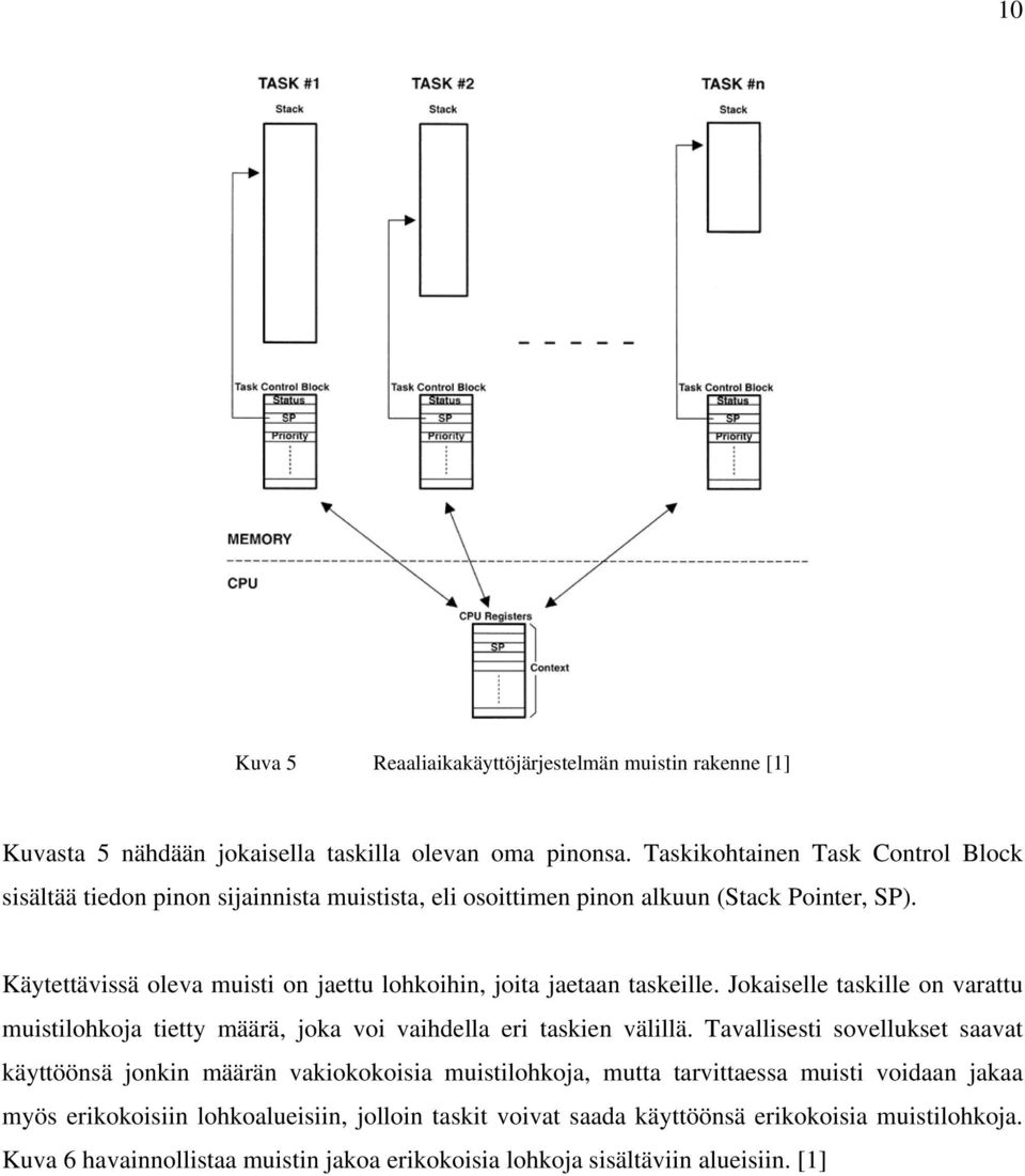 Käytettävissä oleva muisti on jaettu lohkoihin, joita jaetaan taskeille. Jokaiselle taskille on varattu muistilohkoja tietty määrä, joka voi vaihdella eri taskien välillä.