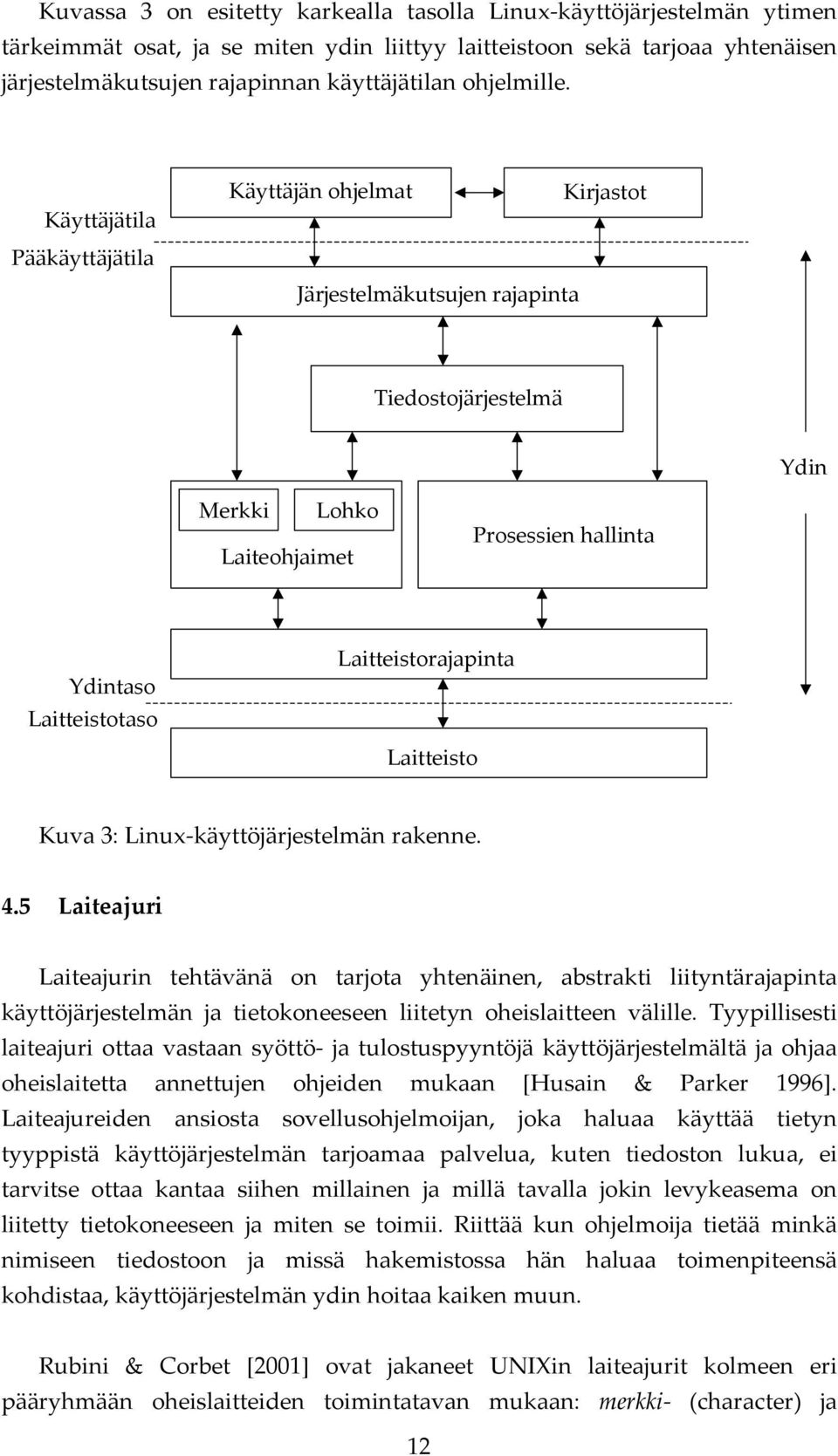 Käyttäjätila Pääkäyttäjätila Käyttäjän ohjelmat Järjestelmäkutsujen rajapinta Kirjastot Tiedostojärjestelmä Ydin Merkki Lohko Laiteohjaimet Prosessien hallinta Ydintaso Laitteistotaso