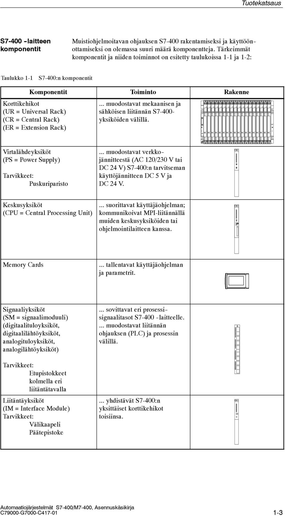 (ER = Extension Rack)... muodostavat mekaanisen ja sähköisen liitännän 7-400- yksiköiden välillä. Virtalähdeyksiköt (P = Power upply) Tarvikkeet: Puskuriparisto.