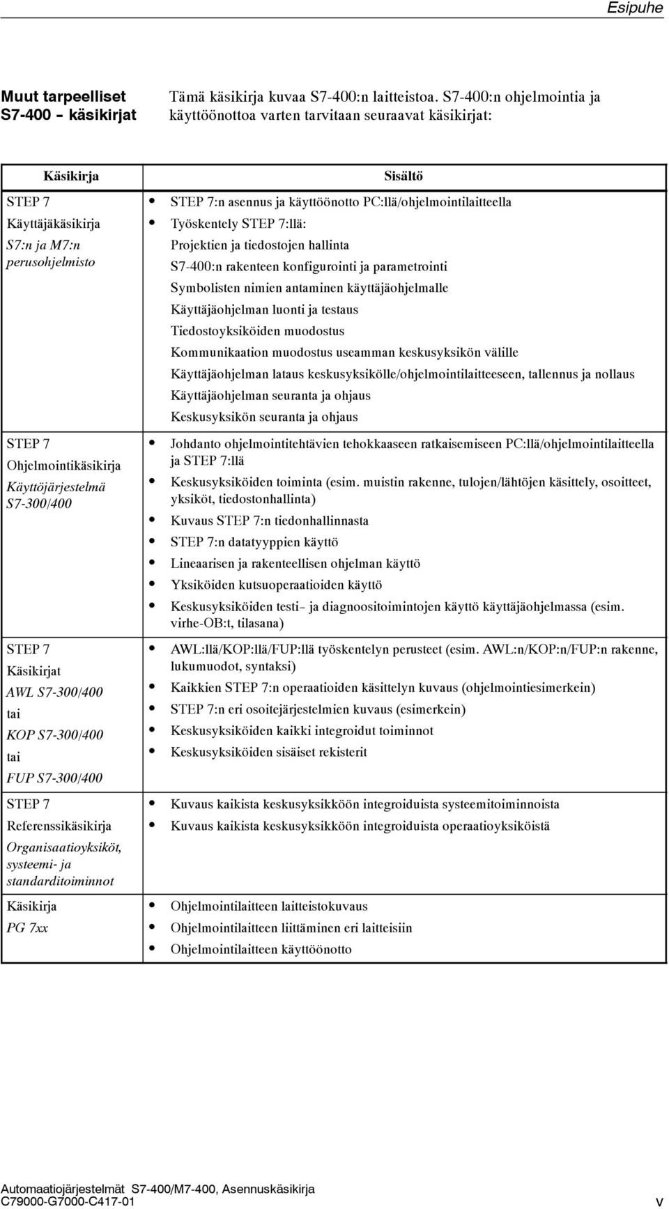 Käsikirjat AWL 7-300/400 tai KOP 7-300/400 tai FUP 7-300/400 TEP 7 Referenssikäsikirja Organisaatioyksiköt, systeemi- ja standarditoiminnot Käsikirja PG 7xx isältö TEP 7:n asennus ja käyttöönotto