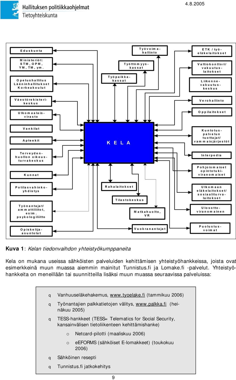 Liikennevakuutuskeskus V e ro h a llin to Työ ttö m yyskassat Oppilaitokset V a n k ilat Apteekit K E L A Puolustusvoimat Kuntotuspalvelun tu o tta ja t/ vam m aisjärjestöt Väestörekisterikeskus