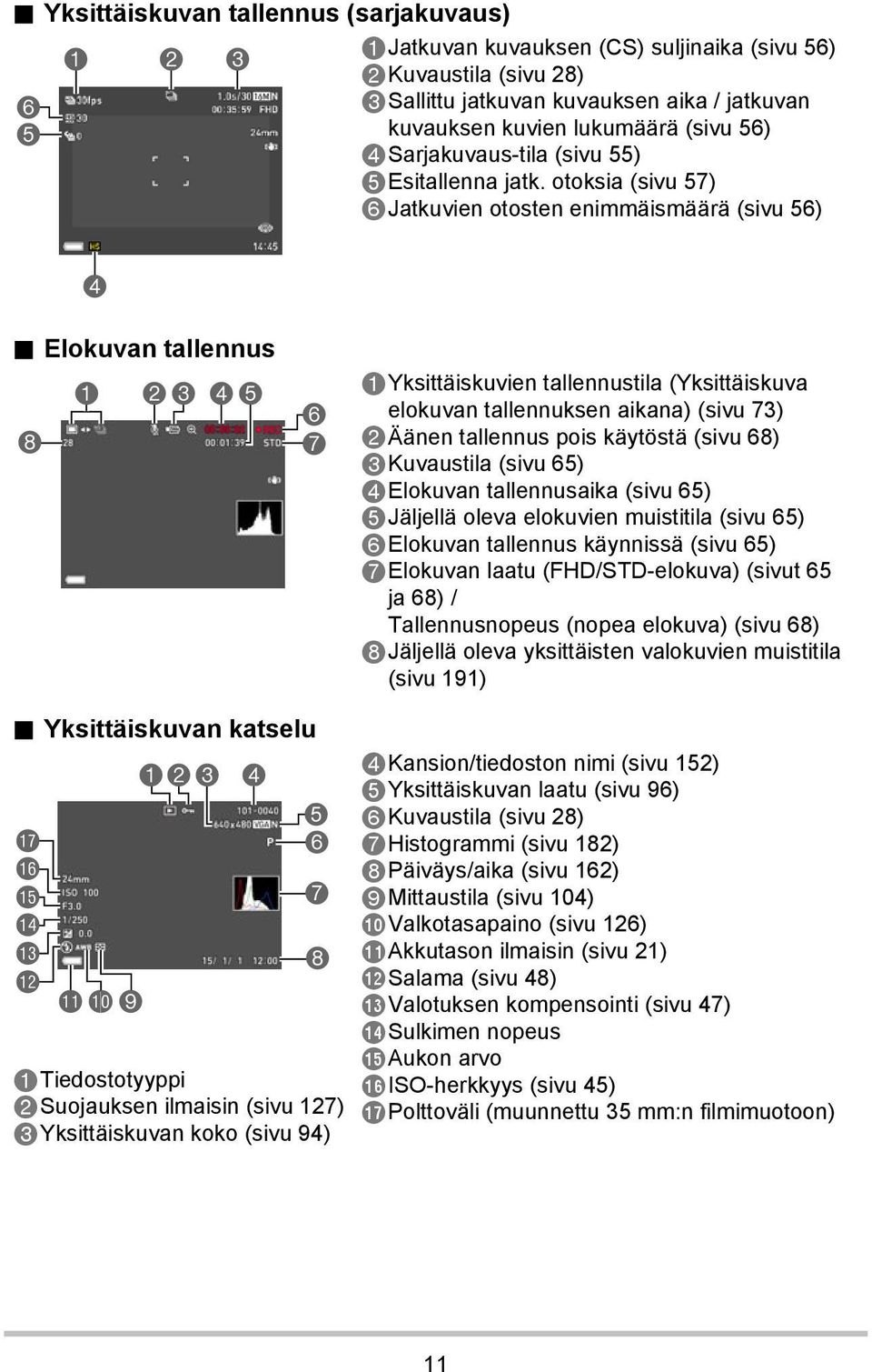 Elokuvan tallennus 1 23 45 8 6 7 Yksittäiskuvien tallennustila (Yksittäiskuva elokuvan tallennuksen aikana) (sivu 73) Äänen tallennus pois käytöstä (sivu 68) Kuvaustila (sivu 65) Elokuvan