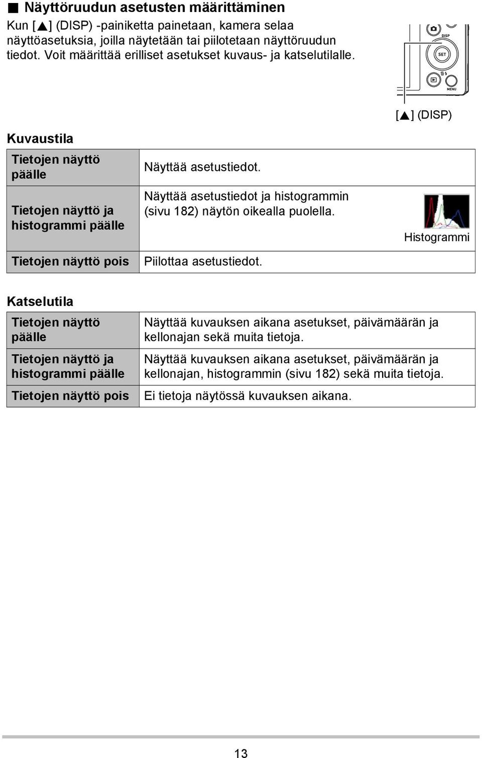 Näyttää asetustiedot ja histogrammin (sivu 182) näytön oikealla puolella. Piilottaa asetustiedot.