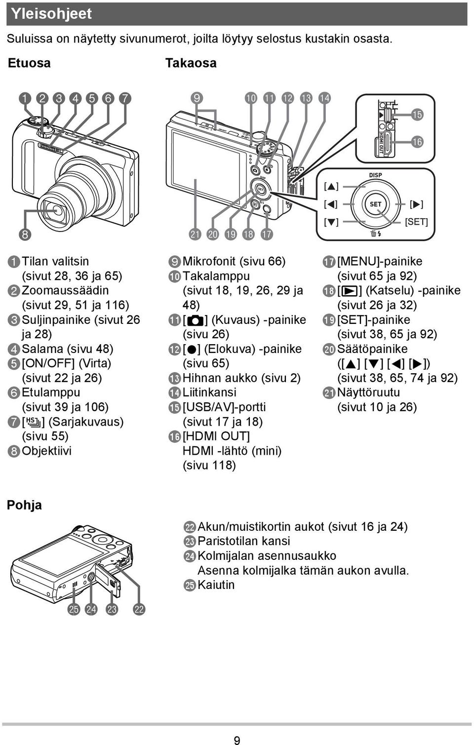 (sivut 22 ja 26) Etulamppu (sivut 39 ja 106) [Õ] (Sarjakuvaus) (sivu 55) Objektiivi Mikrofonit (sivu 66) Takalamppu (sivut 18, 19, 26, 29 ja 48) [r] (Kuvaus) -painike (sivu 26) [0] (Elokuva) -painike