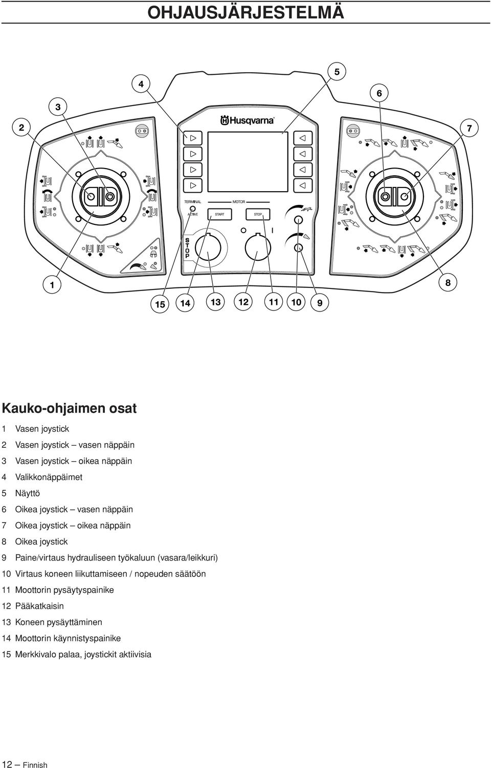 hydrauliseen työkaluun (vasara/leikkuri) 10 Virtaus koneen liikuttamiseen / nopeuden säätöön 11 Moottorin pysäytyspainike