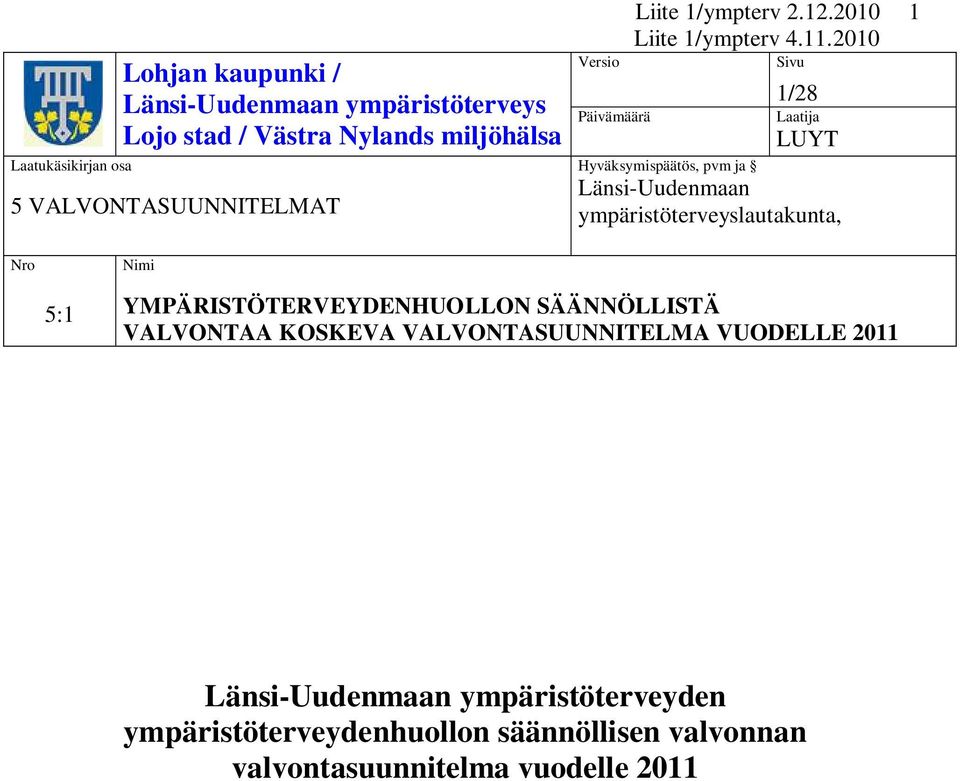 2010 Sivu 1/28 Laatija LUYT Hyväksymispäätös, pvm ja Länsi-Uudenmaan ympäristöterveyslautakunta, 1 Nro Nimi 5:1